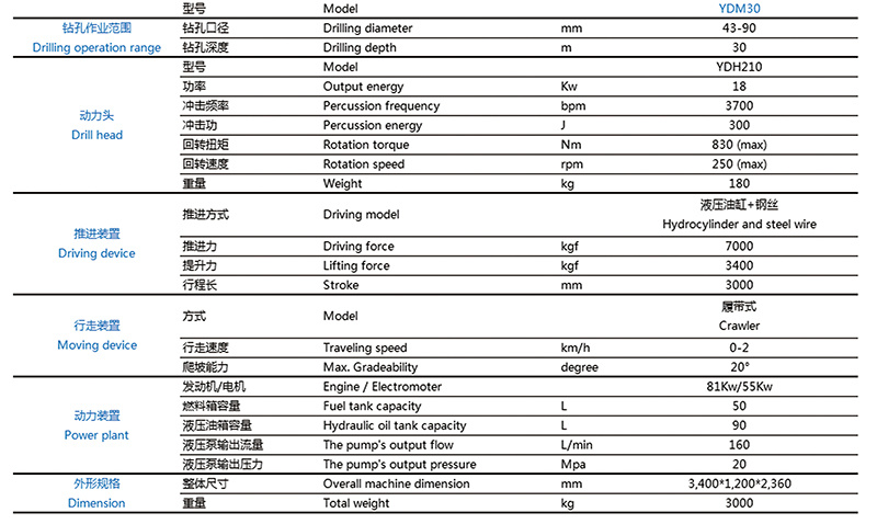 鉆機(jī)臺架鉆